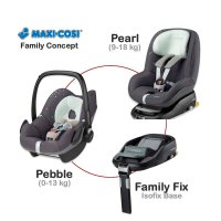 База Maxi-Cosi FamilyFix 